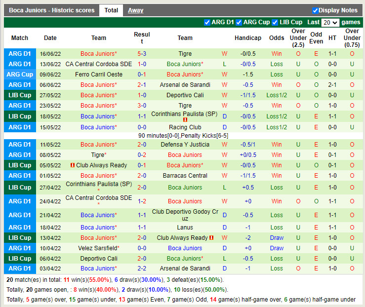 Nhận định Barracas Central vs Boca Juniors 6h30 ngày 206 (VĐQG Argentina 2022) 4
