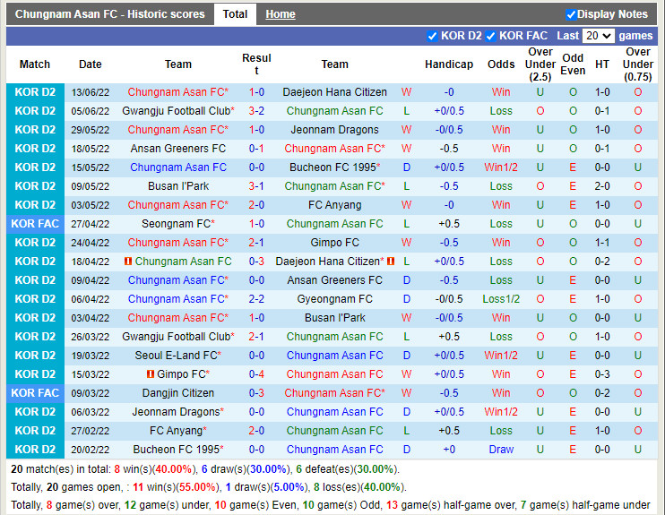 Nhận định Chungnam Asan vs Seoul E-Land 16h00 ngày 196 (Hạng 2 Hàn Quốc 2022) 3