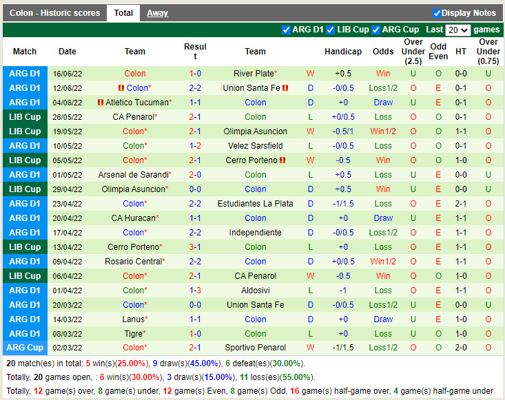 Nhận định Lanus vs Colon 1h30 ngày 206 (VĐQG Argentina 2022) 4
