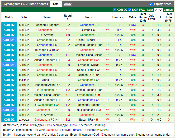 Nhận định Busan IPark vs Gyeongnam 18h00 ngày 196 (Hạng 2 Hàn Quốc 2022) 4