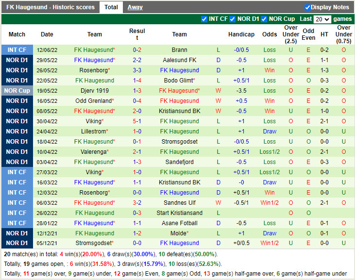 Nhận định Tromso vs Haugesund 23h00 ngày 196 (VĐQG Na Uy 2022) 4