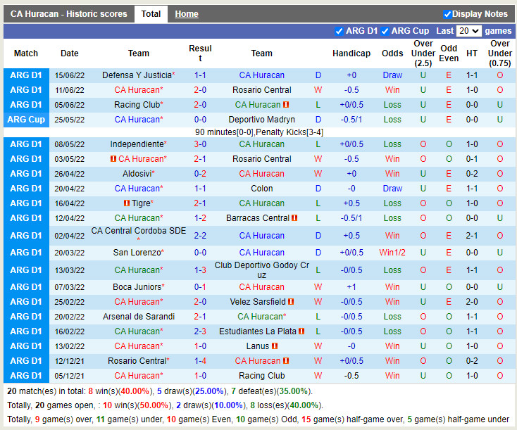 Nhận định Huracan vs Atletico Tucuman 1h30 ngày 206 (VĐQG Argentina 2022) 3