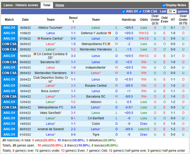 Nhận định Lanus vs Colon 1h30 ngày 206 (VĐQG Argentina 2022) 3