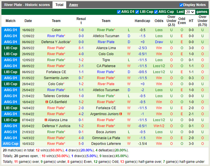 Nhận định Union vs River Plate 4h00 ngày 206 (VĐQG Argentina 2022) 4