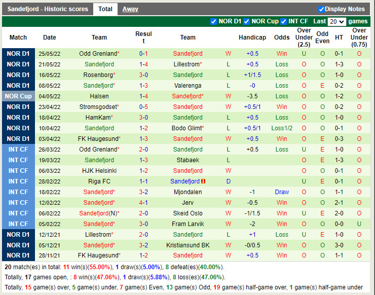 Nhận định Viking vs Sandefjord 23h00 ngày 196 (VĐQG Na Uy 2022) 4
