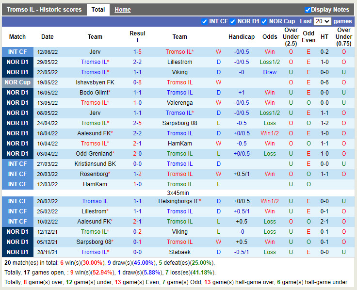 Nhận định Tromso vs Haugesund 23h00 ngày 196 (VĐQG Na Uy 2022) 3