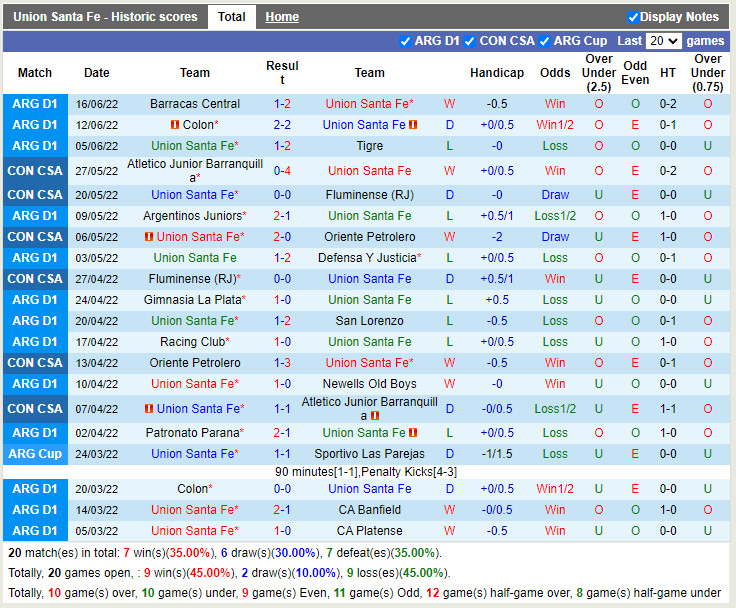 Nhận định Union vs River Plate 4h00 ngày 206 (VĐQG Argentina 2022) 3