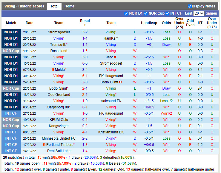 Nhận định Viking vs Sandefjord 23h00 ngày 196 (VĐQG Na Uy 2022) 3
