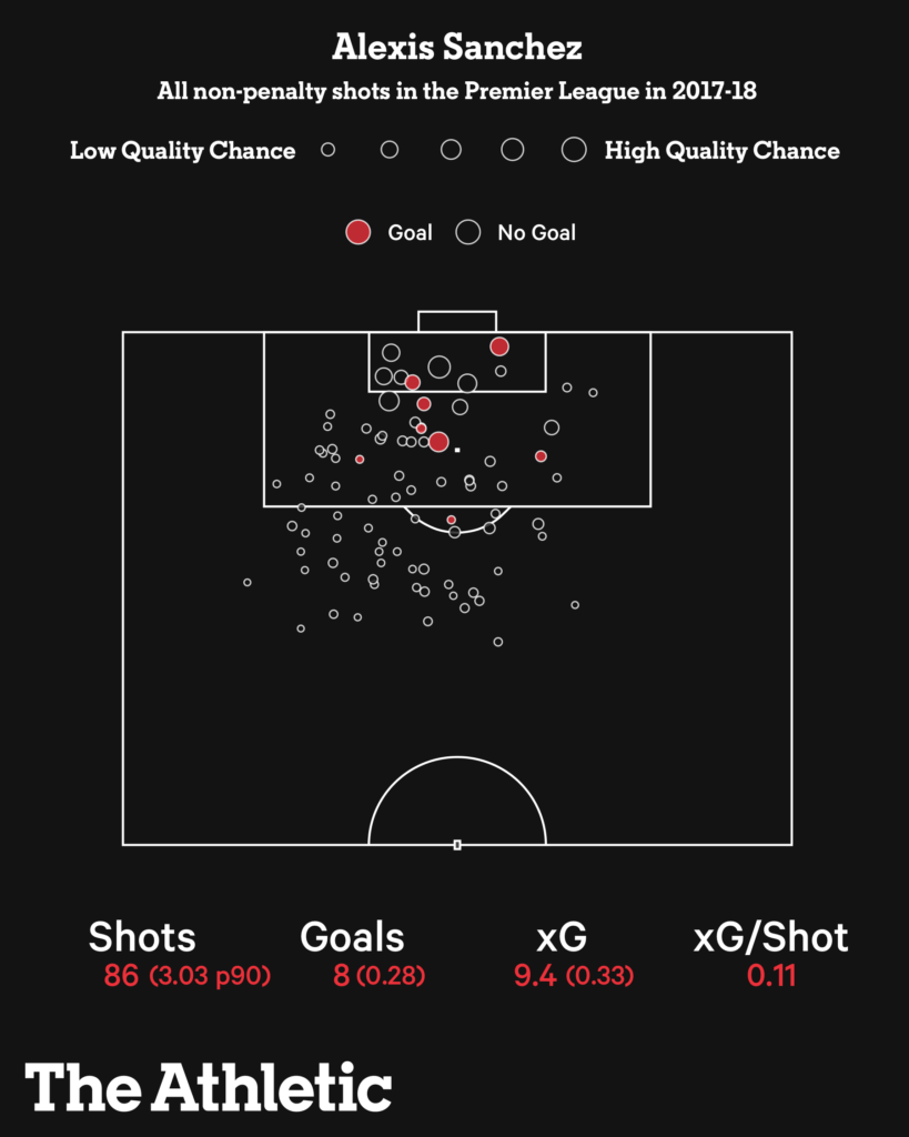Những bản hợp đồng của kỷ nguyên hậu Sir Alex Ferguson Ai thành công Ai thất bại 2