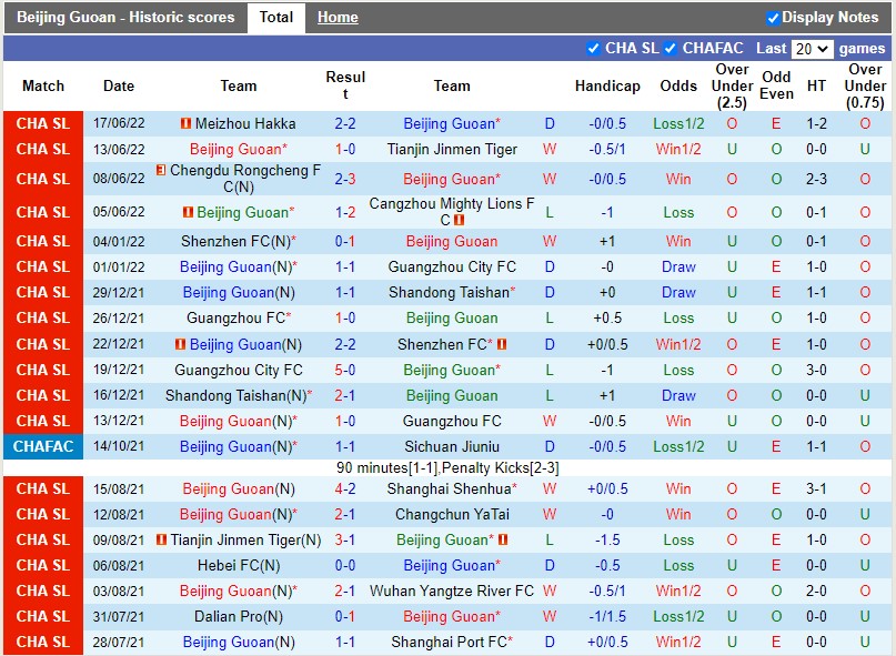 Nhận định Beijing Guoan vs Shenzhen FC 15h30 ngày 216(VĐQG Trung Quốc 2022) 3