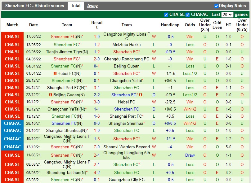 Nhận định Beijing Guoan vs Shenzhen FC 15h30 ngày 216(VĐQG Trung Quốc 2022) 4