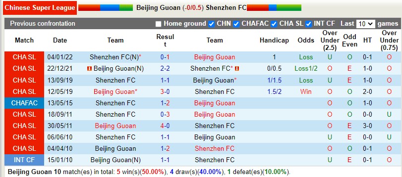 Nhận định Beijing Guoan vs Shenzhen FC 15h30 ngày 216(VĐQG Trung Quốc 2022) 2