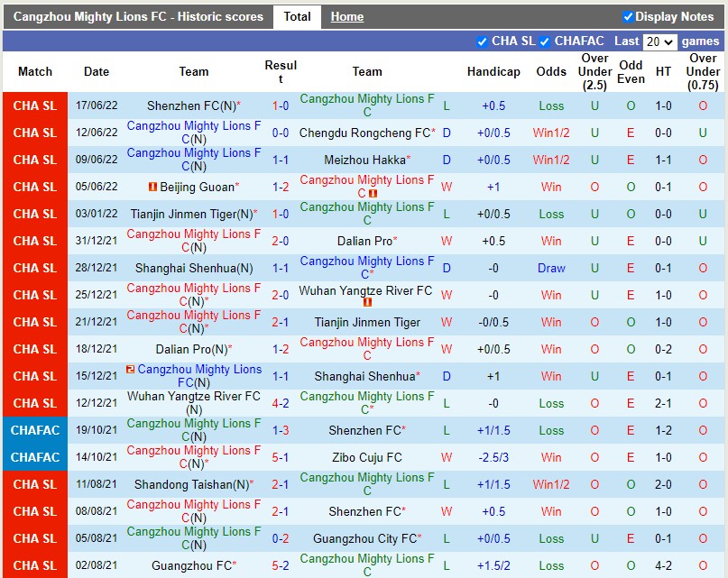 Nhận định Cangzhou Mighty Lions vs Tianjin Jinmen Tiger 16h30 ngày 216(VĐQG Trung Quốc 2022) 3
