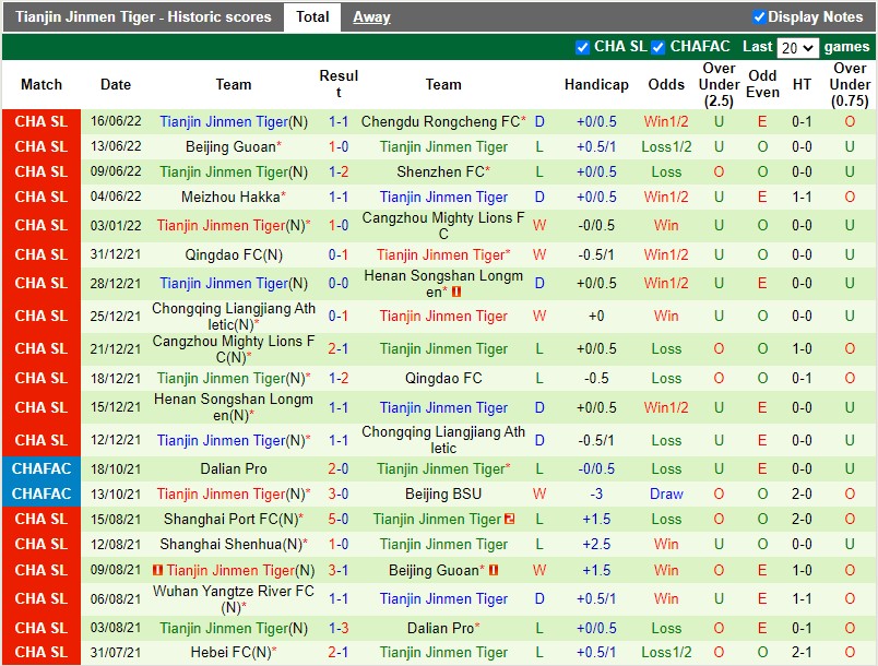 Nhận định Cangzhou Mighty Lions vs Tianjin Jinmen Tiger 16h30 ngày 216(VĐQG Trung Quốc 2022) 4