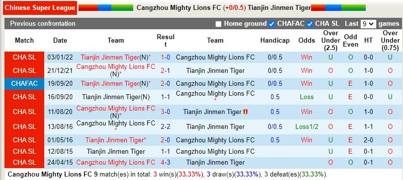 Nhận định Cangzhou Mighty Lions vs Tianjin Jinmen Tiger 16h30 ngày 216(VĐQG Trung Quốc 2022) 2