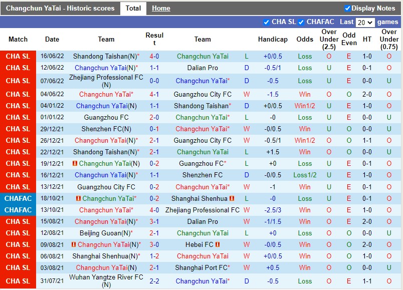 Nhận định Changchun Yatai vs Henan Songshan 16h30 ngày 206(VĐQG Trung Quốc 2022) 3
