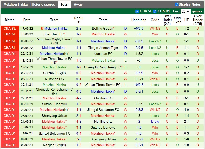 Nhận định Chengdu Rongcheng vs Meizhou Hakka 16h30 ngày 206(VĐQG Trung Quốc 2022) 4