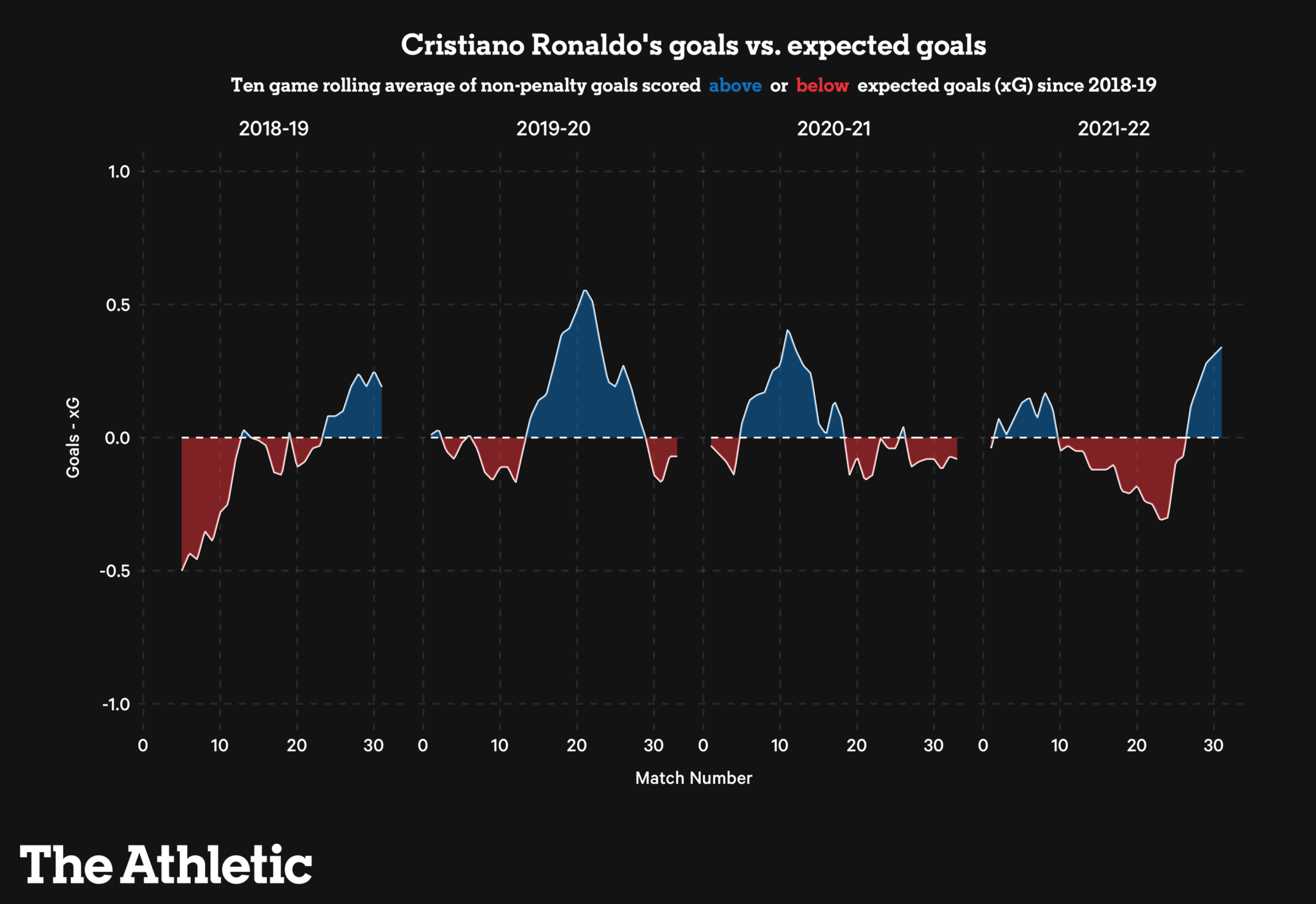 Những bản hợp đồng của kỷ nguyên hậu Sir Alex Ferguson Ai thành công Ai thất bại 11