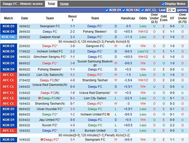 Nhận định Daegu vs Jeju 17h30 ngày 216(VĐQG Hàn Quốc 2022) 3