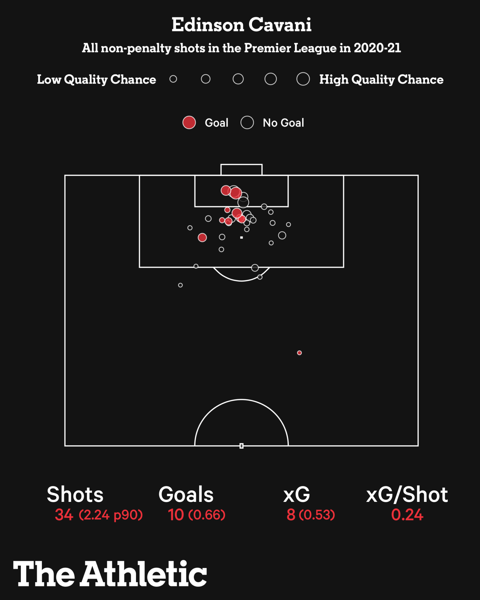 Những bản hợp đồng của kỷ nguyên hậu Sir Alex Ferguson Ai thành công Ai thất bại 7
