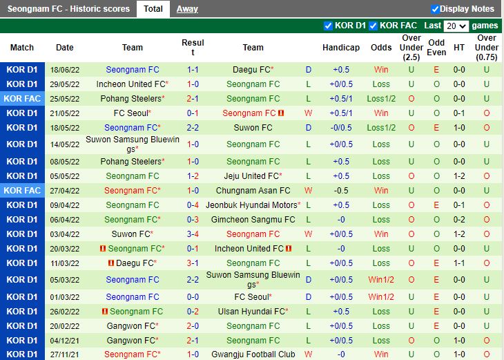 Nhận định Gimcheon Sangmu vs Seongnam 17h00 ngày 216(VĐQG Hàn Quốc 2022) 4
