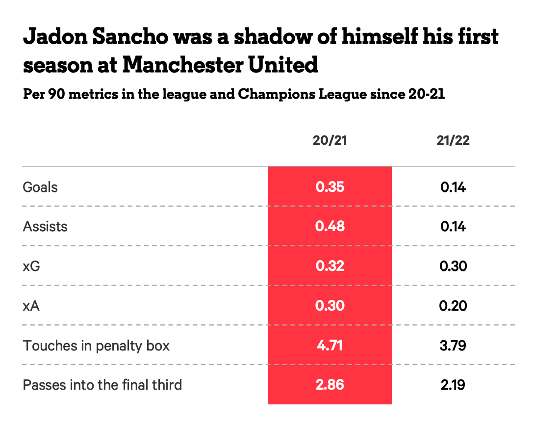 Những bản hợp đồng của kỷ nguyên hậu Sir Alex Ferguson Ai thành công Ai thất bại 6