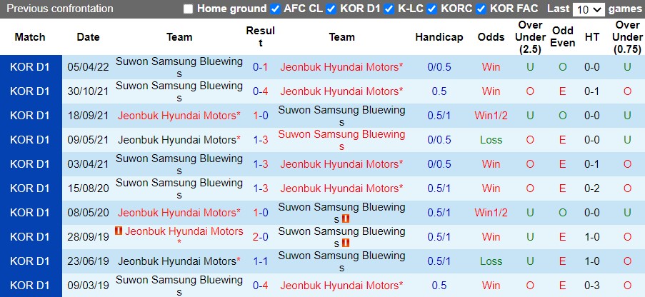 Nhận định Jeonbuk vs Suwon Bluewings 17h00 ngày 226(Hạng Nhất Hàn Quốc 2022) 2