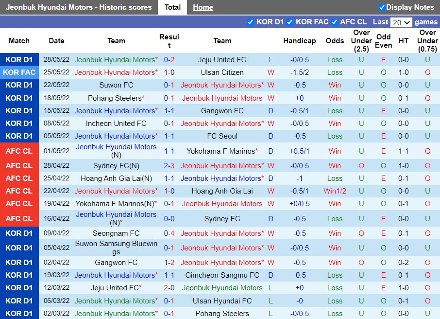 Nhận định Jeonbuk vs Suwon Bluewings 17h00 ngày 226(Hạng Nhất Hàn Quốc 2022) 3