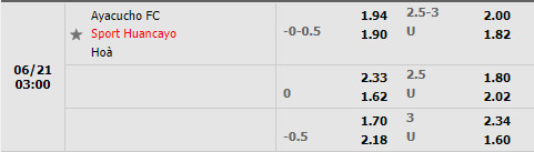 Nhận định Ayacucho vs Sport Huancayo 3h00 ngày 216 (VĐQG Peru 2022) 1
