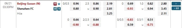 Nhận định Beijing Guoan vs Shenzhen FC 15h30 ngày 216(VĐQG Trung Quốc 2022) 1