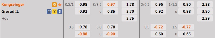 Nhận định bóng đá Kongsvinger vs Grorud 20h00 ngày 206 (Hạng 2 Na Uy 2022) 1 Nhận định bóng đá Kongsvinger vs Grorud 20h00 ngày 206 (Hạng 2 Na Uy 2022) 1