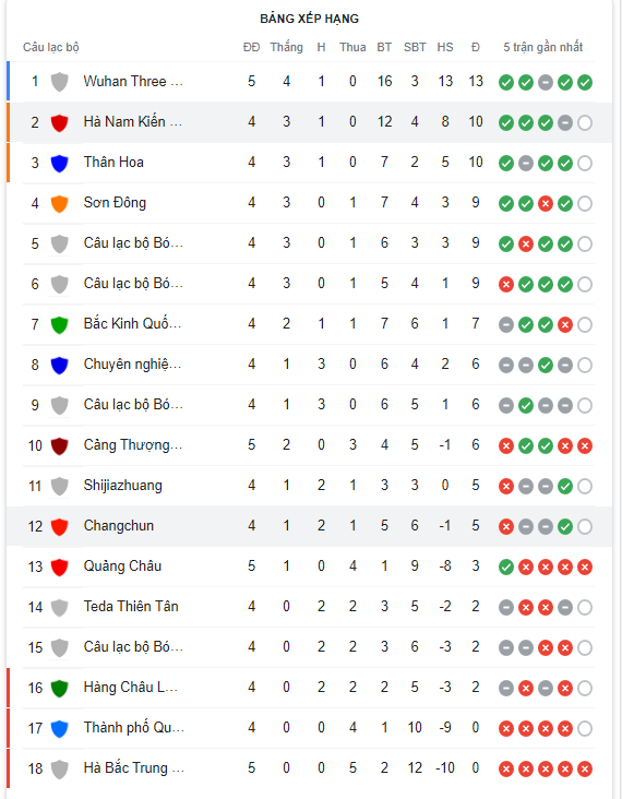 Nhận định Cangzhou Mighty Lions vs Tianjin Jinmen Tiger 16h30 ngày 216(VĐQG Trung Quốc 2022) 5