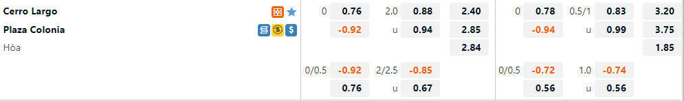 Nhận định Cerro Largo vs Plaza Colonia 4h30 ngày 216 (VĐQG Uruguay 2022) 1