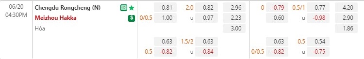 Nhận định Chengdu Rongcheng vs Meizhou Hakka 16h30 ngày 206(VĐQG Trung Quốc 2022) 1