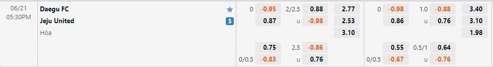 Nhận định Daegu vs Jeju 17h30 ngày 216(VĐQG Hàn Quốc 2022) 1