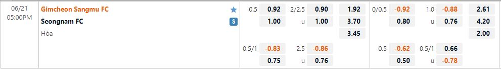 Nhận định Gimcheon Sangmu vs Seongnam 17h00 ngày 216(VĐQG Hàn Quốc 2022) 1 Nhận định Gimcheon Sangmu vs Seongnam 17h00 ngày 216(VĐQG Hàn Quốc 2022) 1
