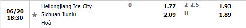 Nhận định Heilongjiang Ice City vs Sichuan Jiuniu 18h30 ngày 206 (Hạng 2 Trung Quốc 2022) 1