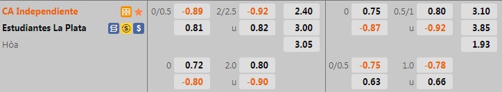 Nhận định Independiente vs Estudiantes 7h30 ngày 216 (VĐQG Argentina 2022) 1