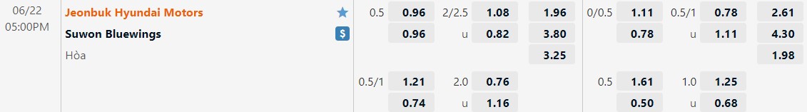Nhận định Jeonbuk vs Suwon Bluewings 17h00 ngày 226(Hạng Nhất Hàn Quốc 2022) 1