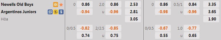 Nhận định Newells Old Boys vs Argentinos Juniors 7h30 ngày 216 (VĐQG Argentina 2022) 1