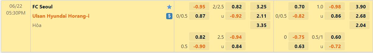 Nhận định Seoul vs Ulsan Hyundai 17h30 ngày 226(VĐQG Hàn Quốc 2022) 1