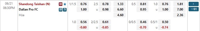 Nhận định Shandong Taishan vs Dalian Pro 18h30 ngày 216(VĐQG Trung Quốc 2022) 1