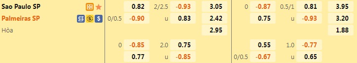 Nhận định, soi kèo Sao Paulo vs Palmeiras 6h00 ngày 216 (VĐQG Brazil 2022) 1