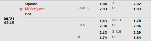 Nhận định Stjarnan vs KR Reykjavik 2h15 ngày 216 (VĐQG Iceland 2022) 1