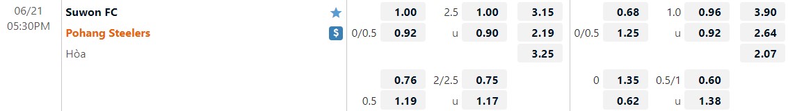 Nhận định Suwon vs Pohang Steelers 17h30 ngày 216(Hạng Nhất Hàn Quốc 2022) 1