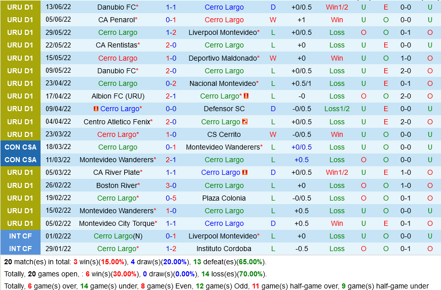 Nhận định Cerro Largo vs Plaza Colonia 4h30 ngày 216 (VĐQG Uruguay 2022) 3