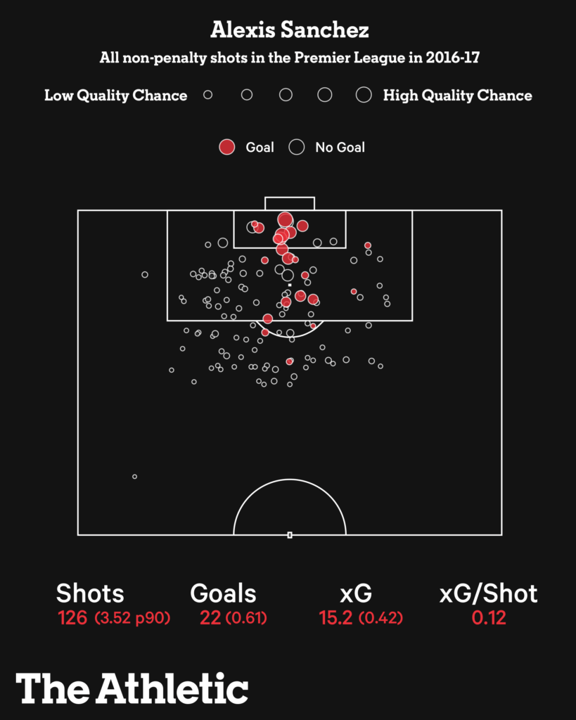 Những bản hợp đồng của kỷ nguyên hậu Sir Alex Ferguson Ai thành công Ai thất bại 1
