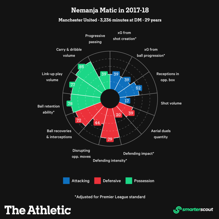 Những bản hợp đồng của kỷ nguyên hậu Sir Alex Ferguson Ai thành công Ai thất bại 3
