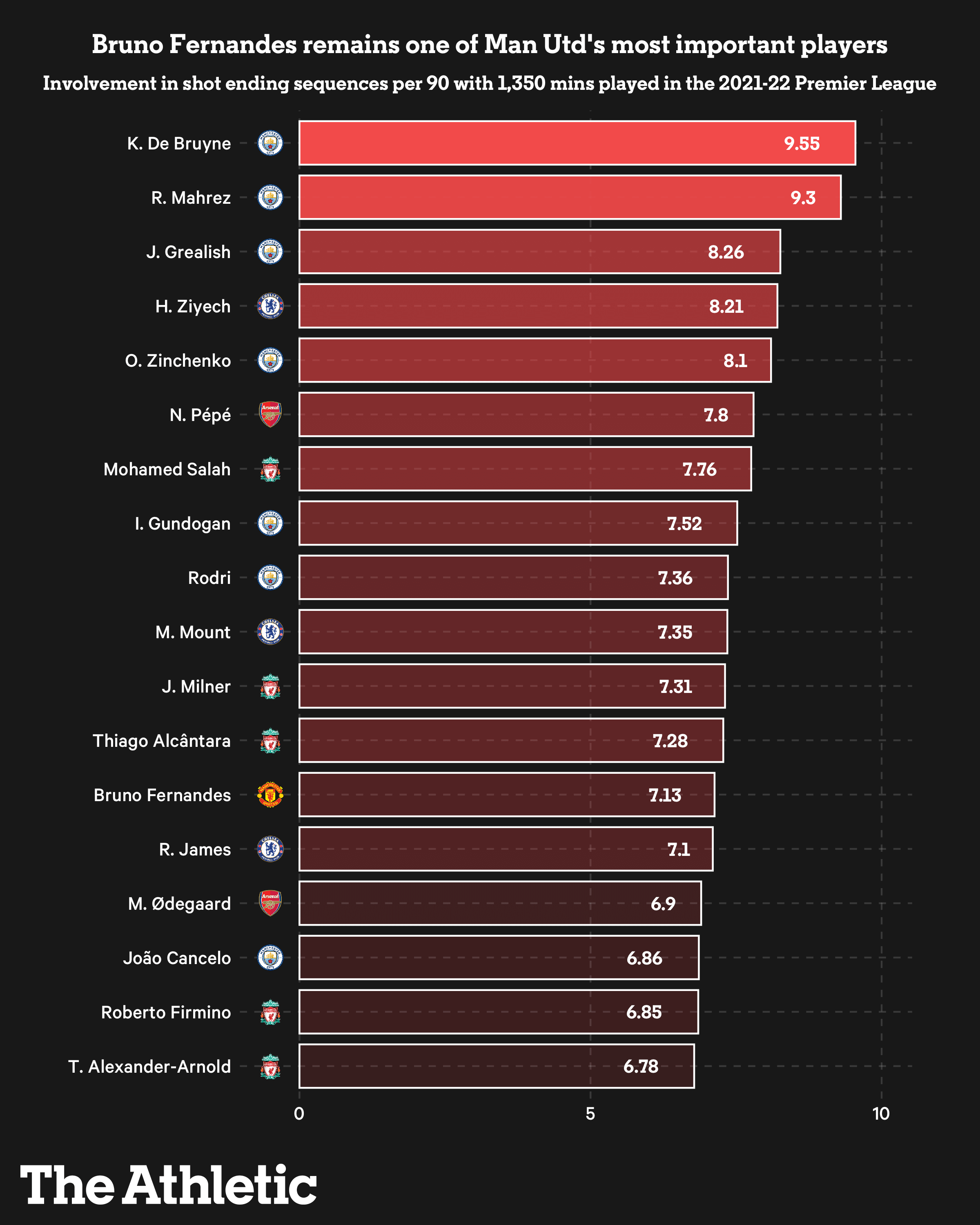 Những bản hợp đồng của kỷ nguyên hậu Sir Alex Ferguson Ai thành công Ai thất bại 10