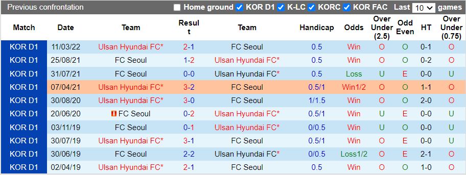 Nhận định Seoul vs Ulsan Hyundai 17h30 ngày 226(VĐQG Hàn Quốc 2022) 2